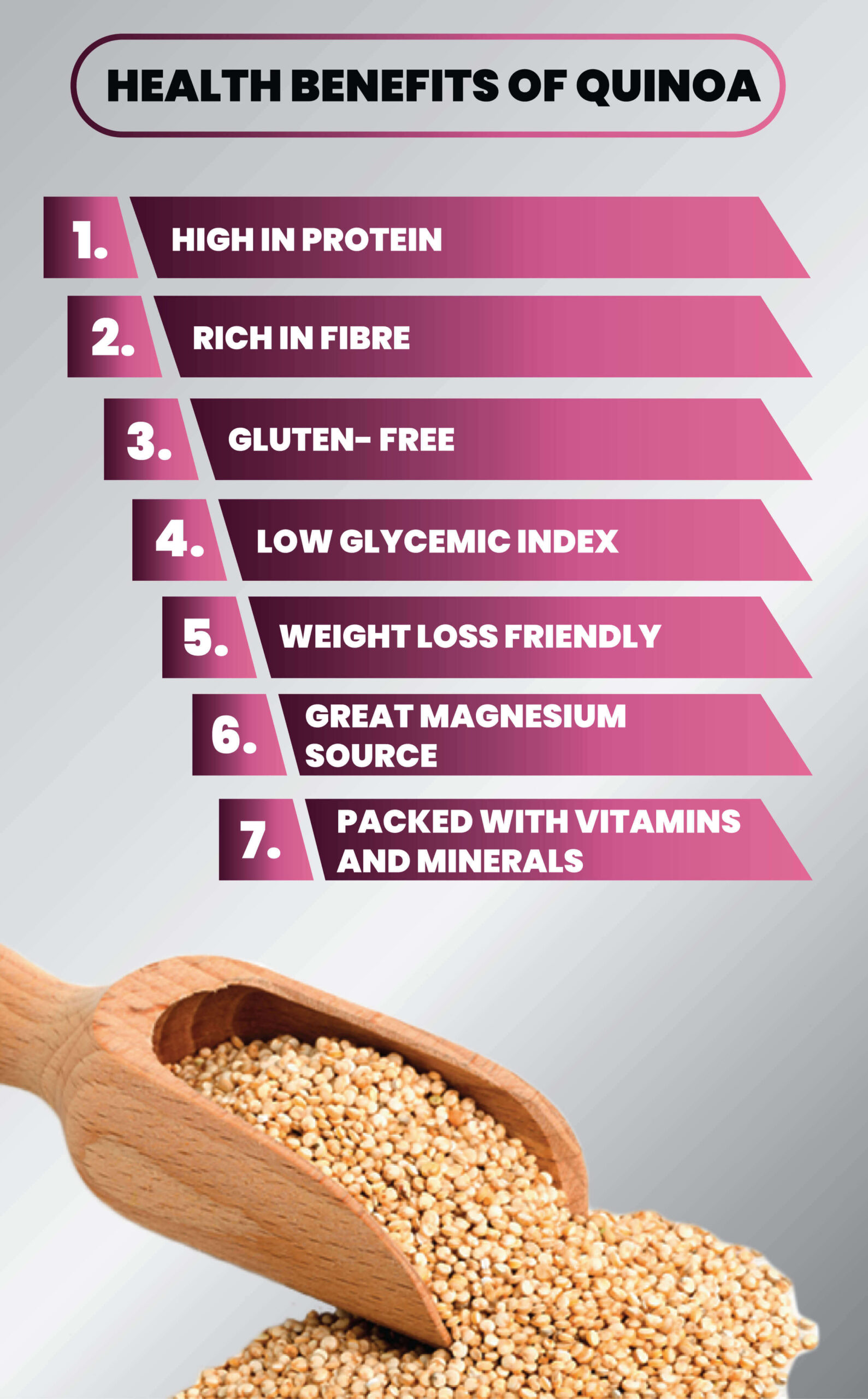 health benefits of Quinoa