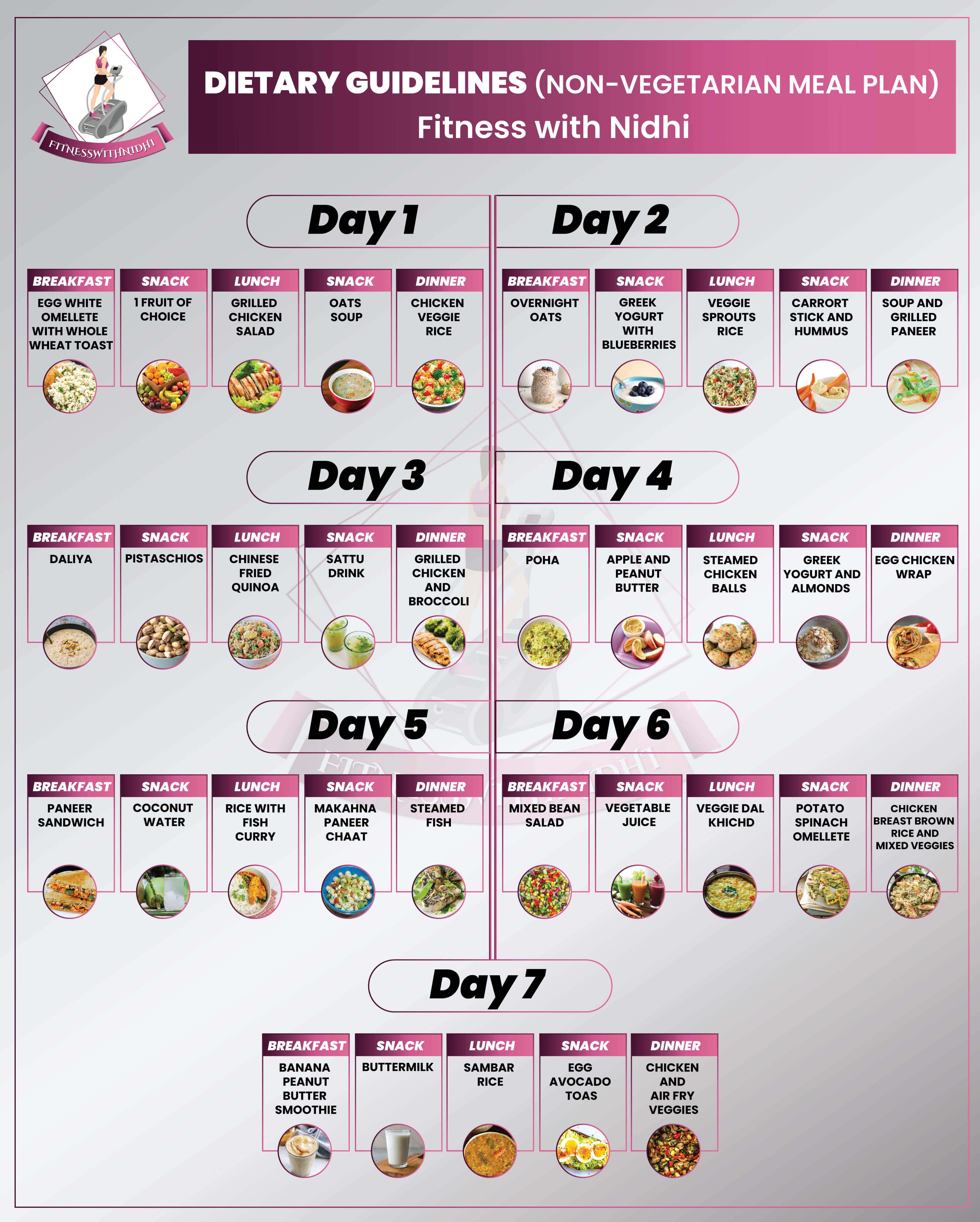 7-day-diet-plan-for-weight-loss-veg-non-veg-diet-meal