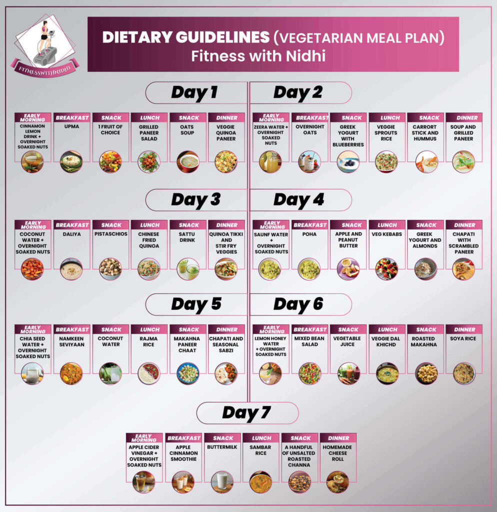 7 day diet plan for weight loss vegetarian meal option