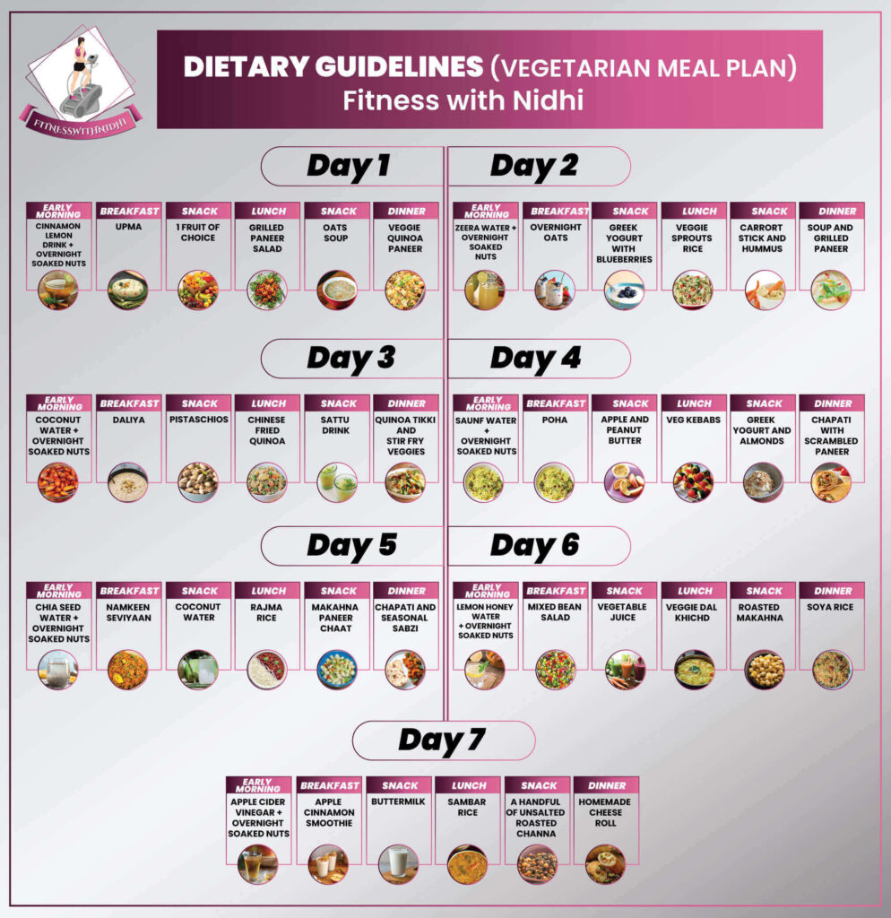 7 Day Diet Plan For Weight Loss Veg Non Veg Diet Meal