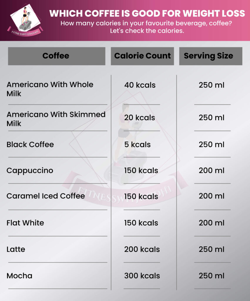 type of coffee and calories for weight loss
