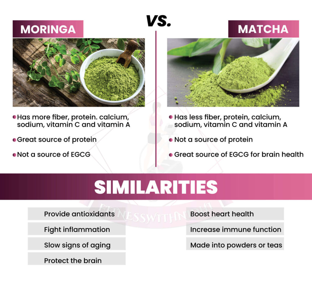 difference between moringa vs matcha nutritional values