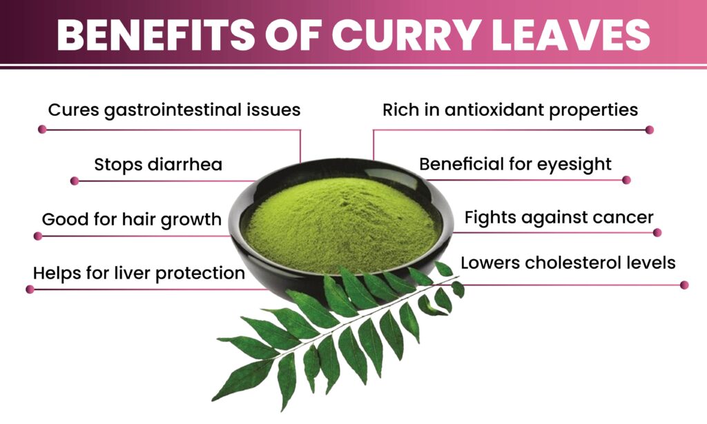 benefits of curry leaves