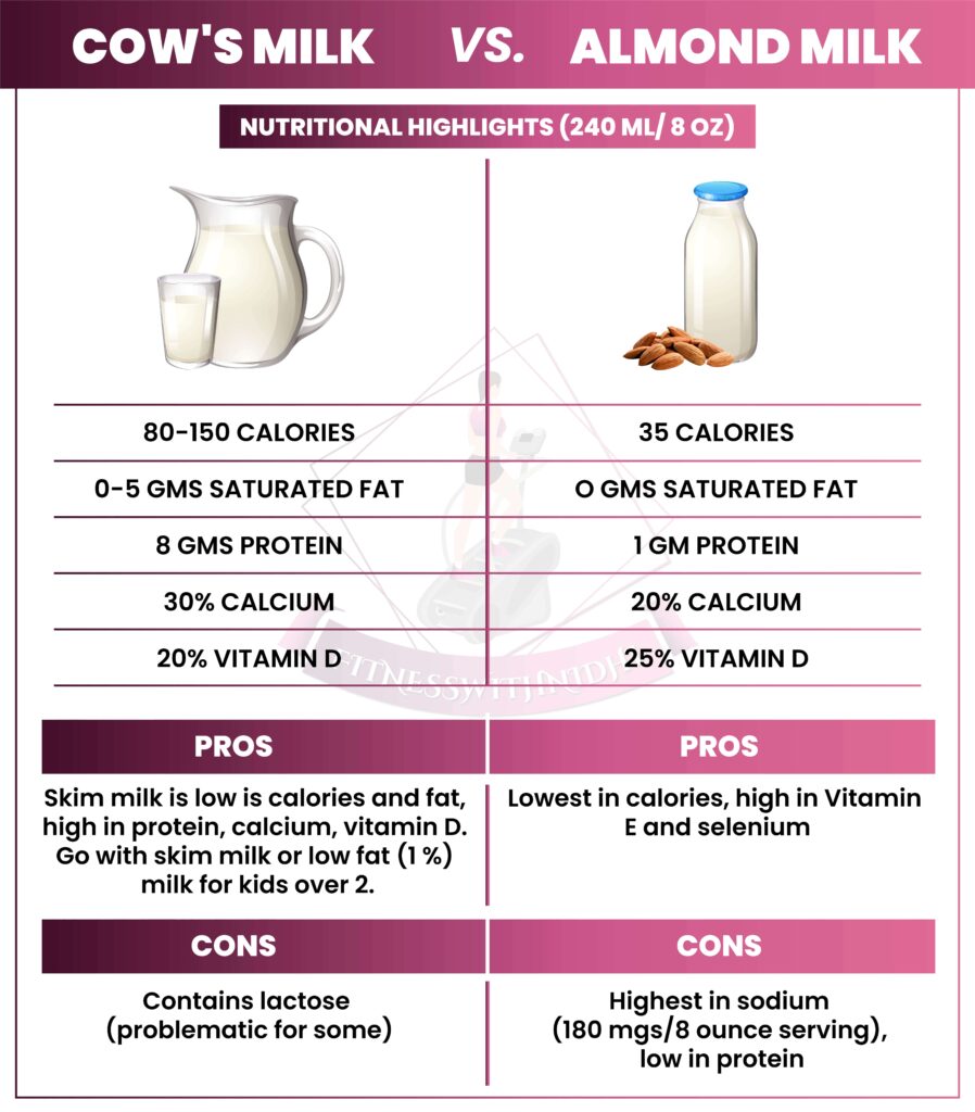 cow milk vs almond milk nutritional differences 