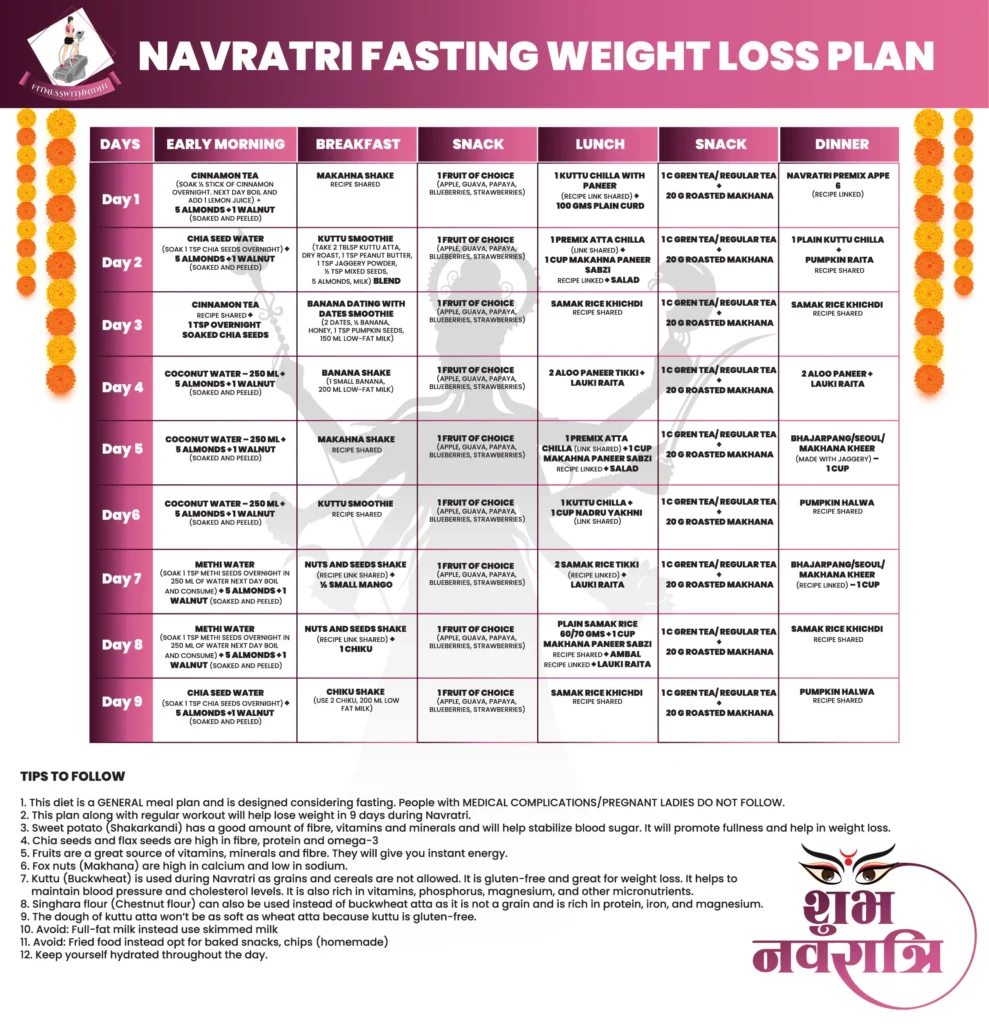 9 Days Navratri Fasting Chart with 10 Navratri Recipes(2024)