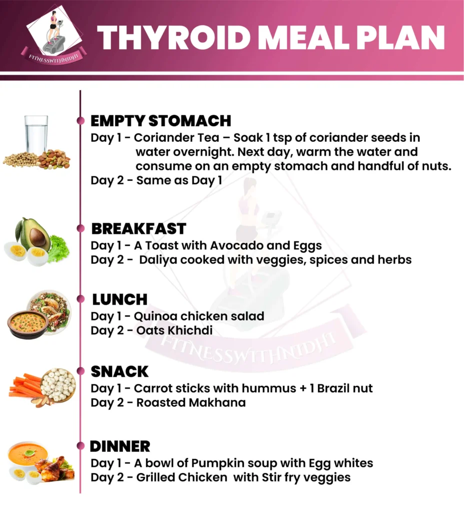 Thyroid Loss Weight at Margaret Hatch blog