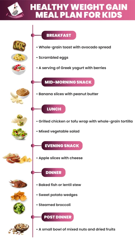 Healthy Weight Gain Meal Plan for Kids