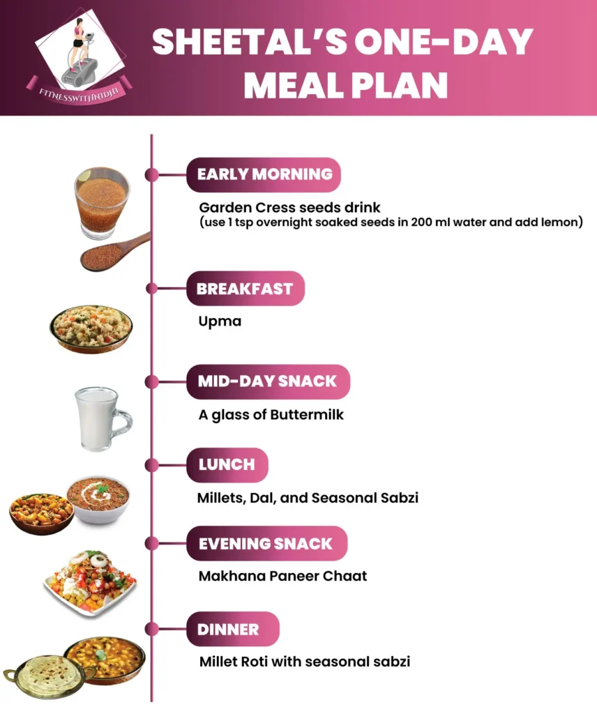 one day meal plan sheetal