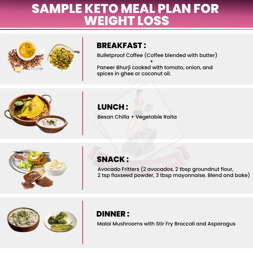 sample keto meal plan for weight loss