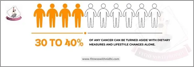 cancer prevention with dietary measures and lifestyle changes