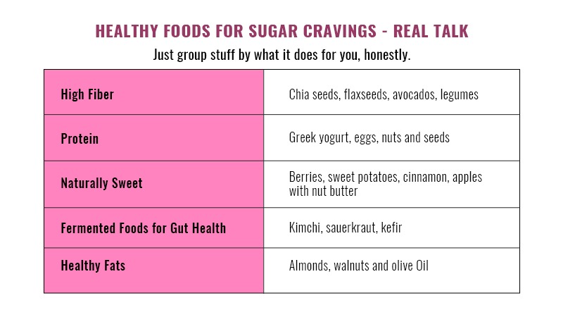 Healthy Foods For Sugar Cravings