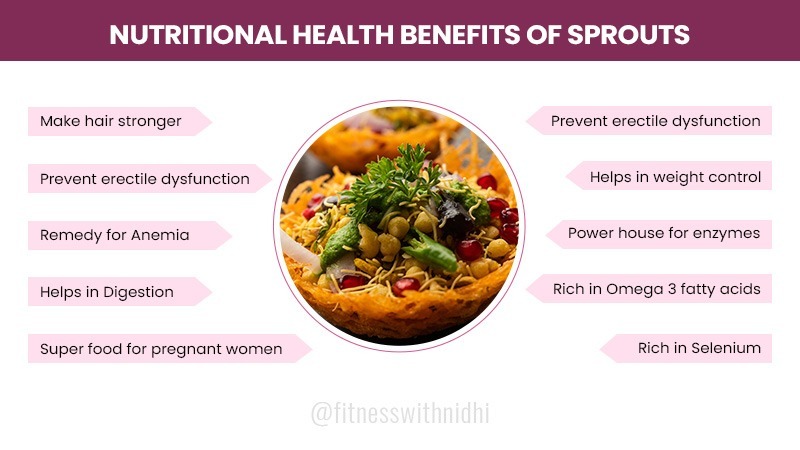 Nutritional Benefits of Sprouts