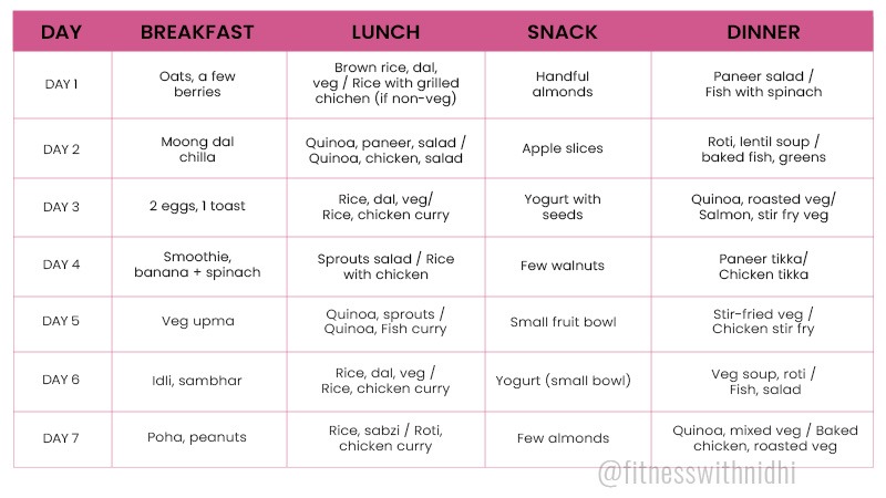 Sample 7-Day Wedding Diet Plan