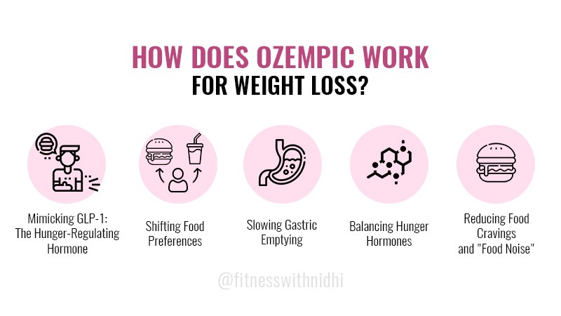 How Does Ozempic Work for Weight Loss?