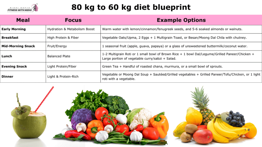 Macronutrient Breakdown for Fat Loss