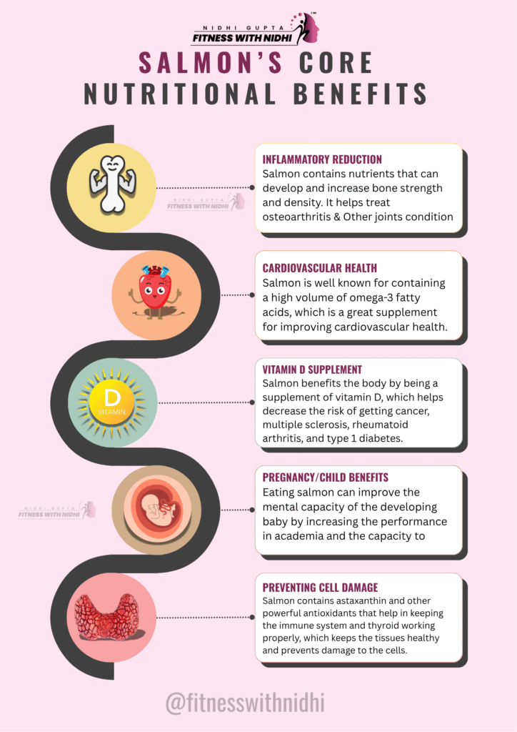 Salmon’s Core Nutritional Benefits
