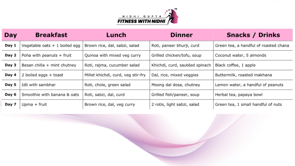 Sample 7-Day Diet Plan for 20 Kg Weight Loss