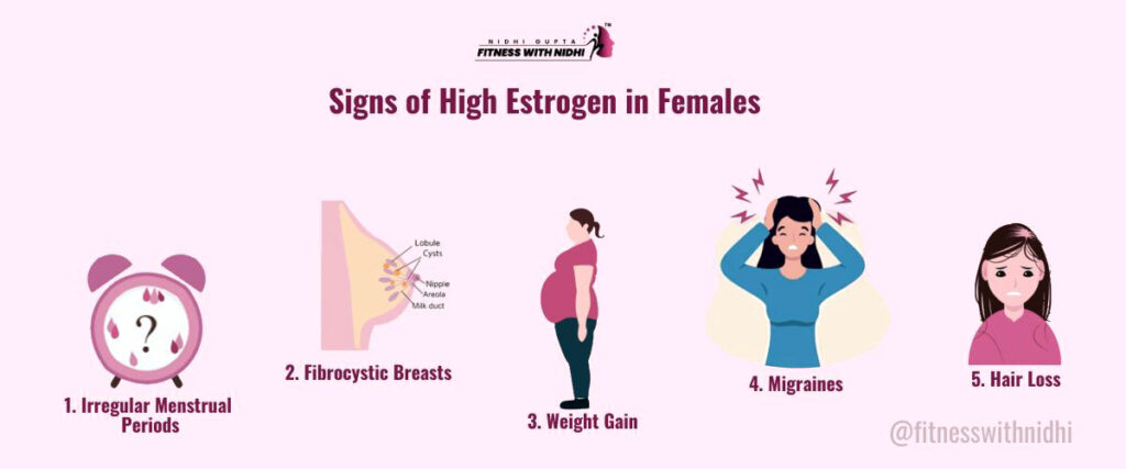 Estrogen and Weight Gain