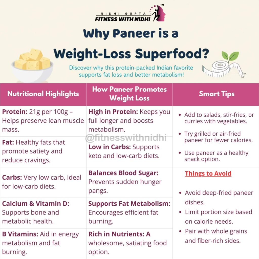 Why Paneer is a Weight-Loss Superfood?