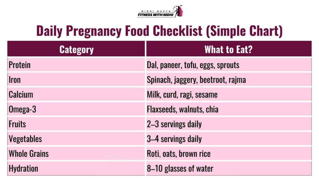 Daily Pregnancy Food Checklist (Simple Chart)