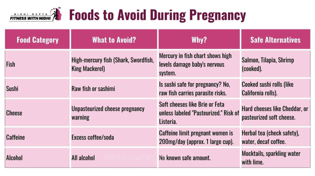 Foods to Avoid During Pregnancy