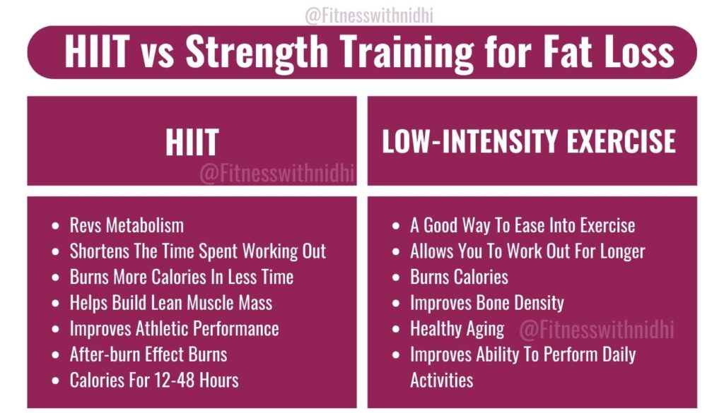 HIIT vs Strength Training for Fat Loss