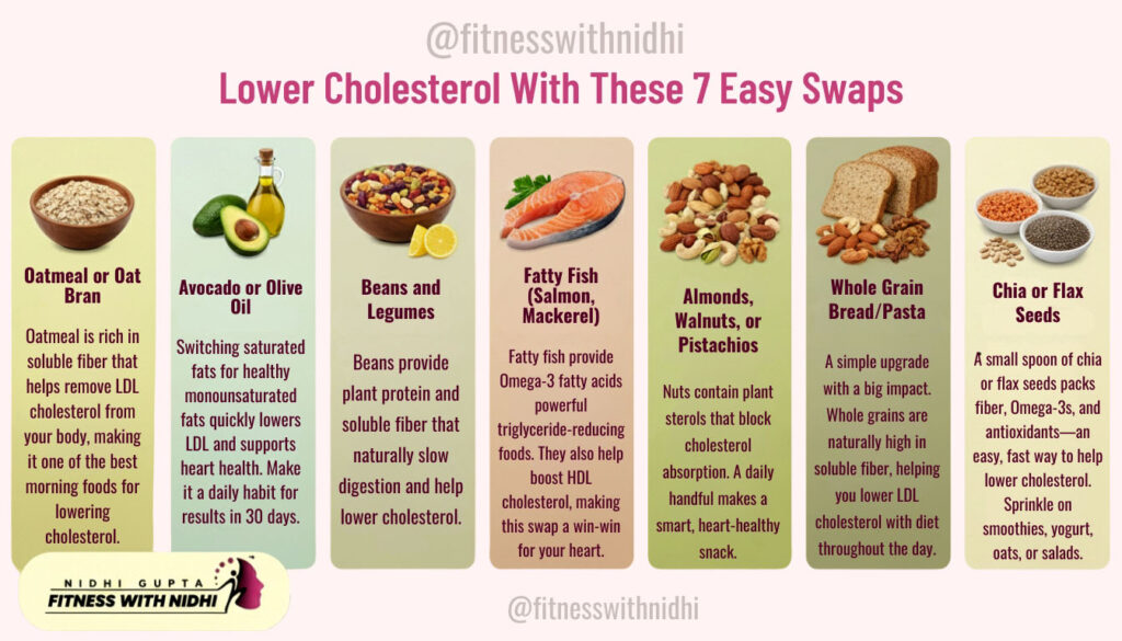 Lower Cholesterol With These 7 Easy Swaps