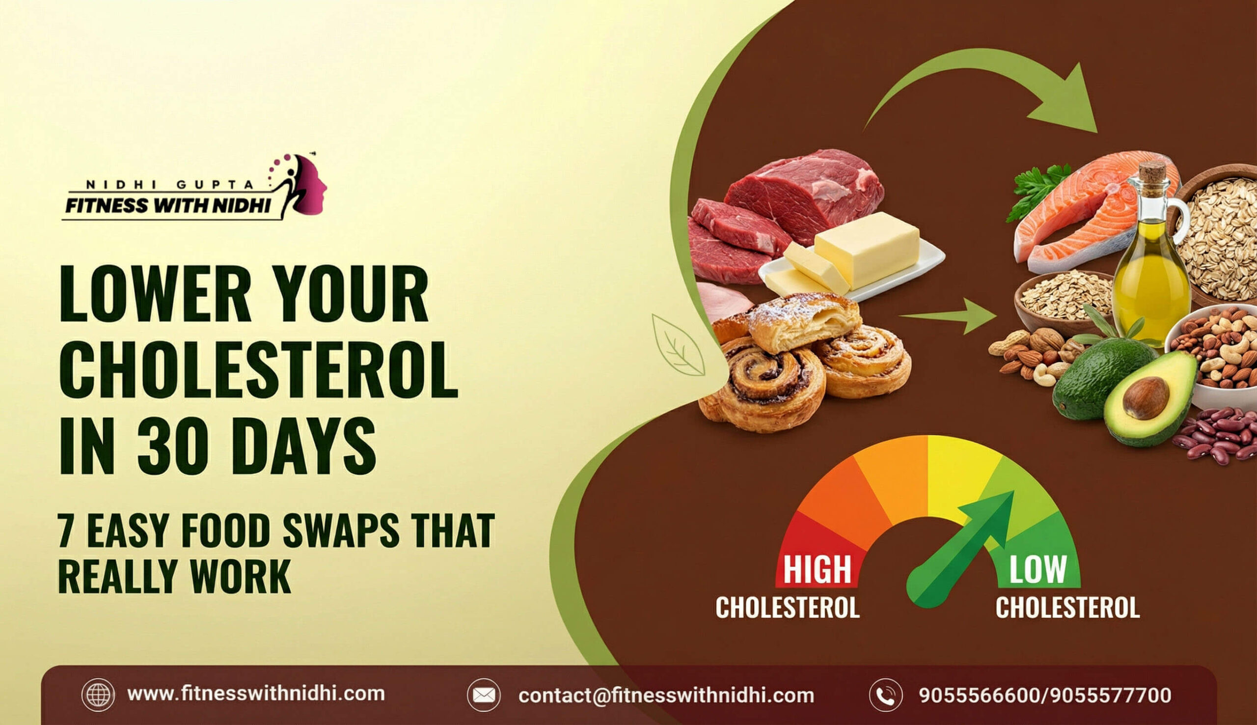 Lower Your Cholesterol in 30 Days