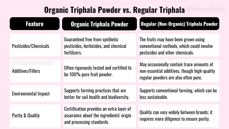 Organic Triphala Powder vs. Regular Triphala