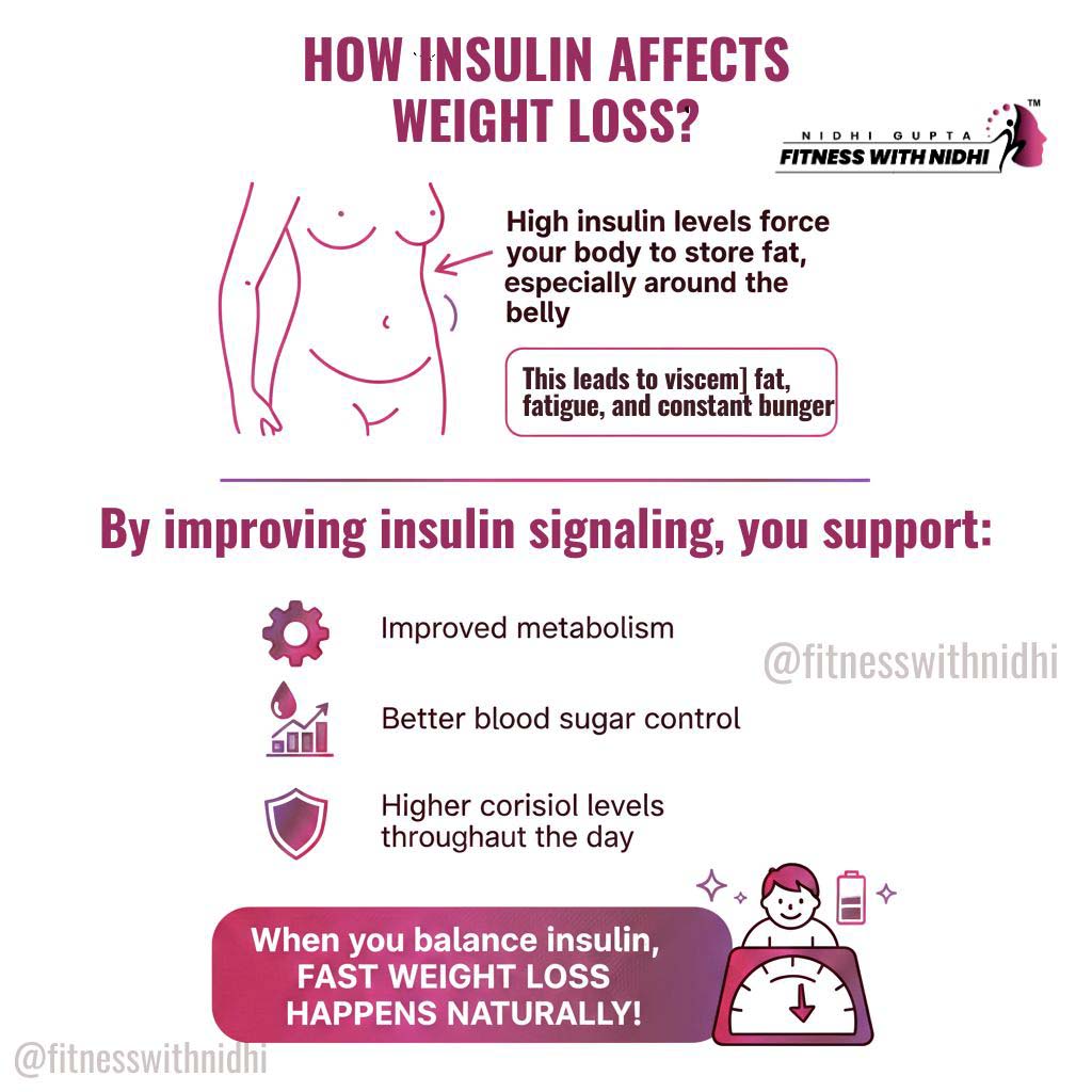How Insulin Affects Weight Loss?